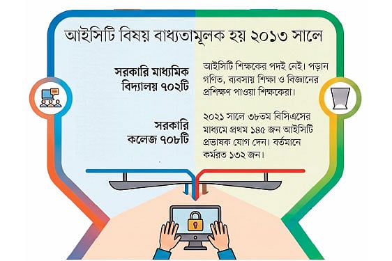 আইসিটি পড়ান গণিত, ব্যবসায় শিক্ষা, পদার্থের শিক্ষক, অনিয়মিত ব্যবহারিক ক্লাস