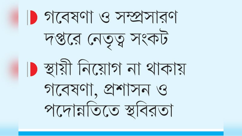 কৃষির অধিকাংশ প্রতিষ্ঠানপ্রধান রুটিন দায়িত্বের চক্করে